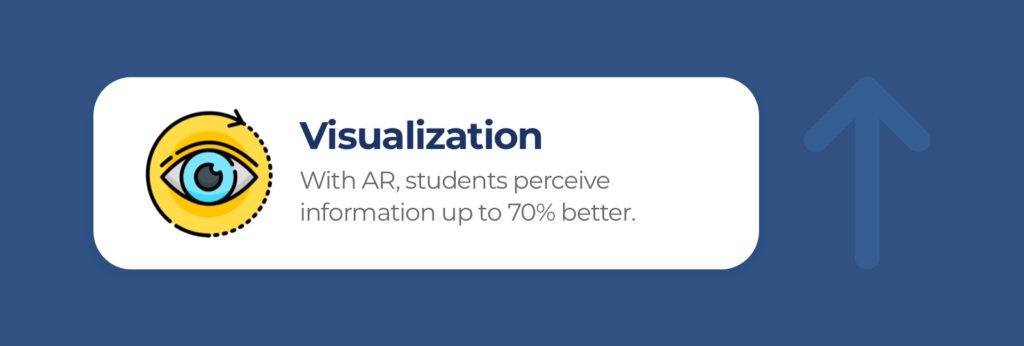 Augmented Reality Revolutionizes Education