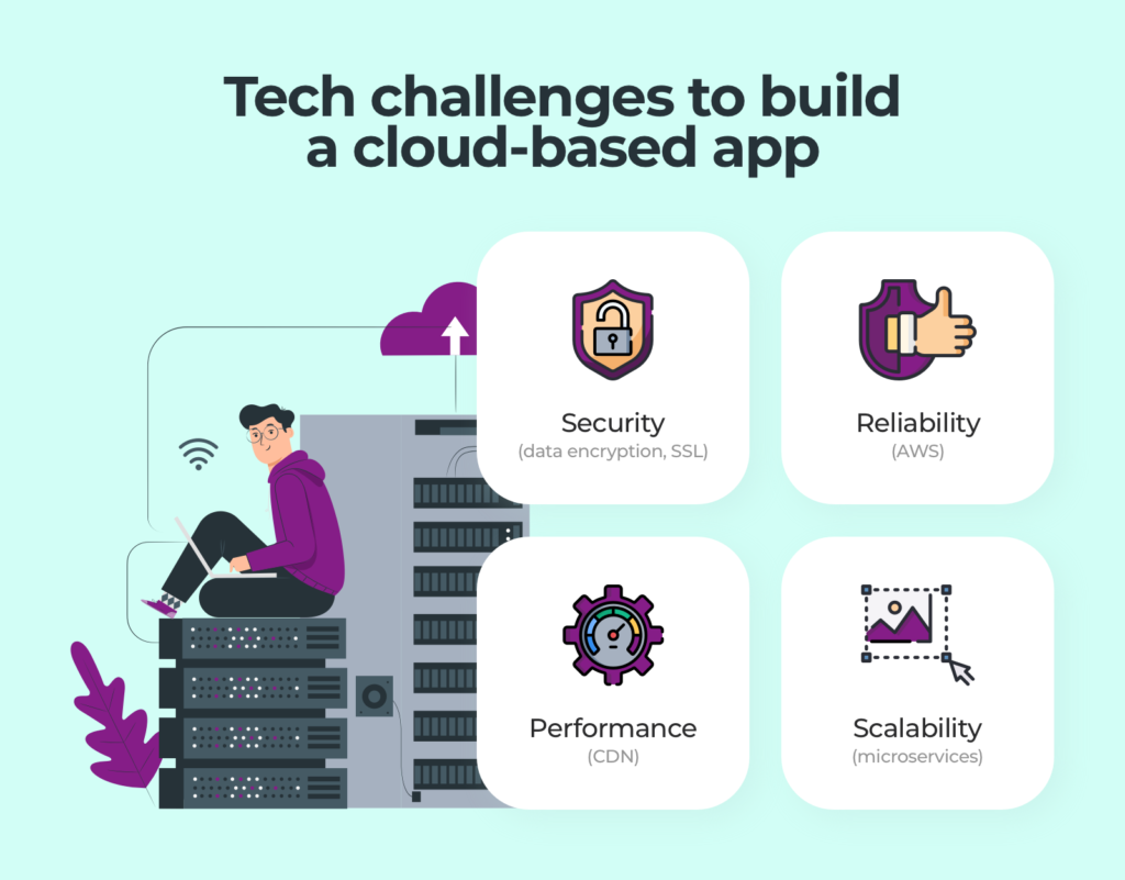 Cloud Based App