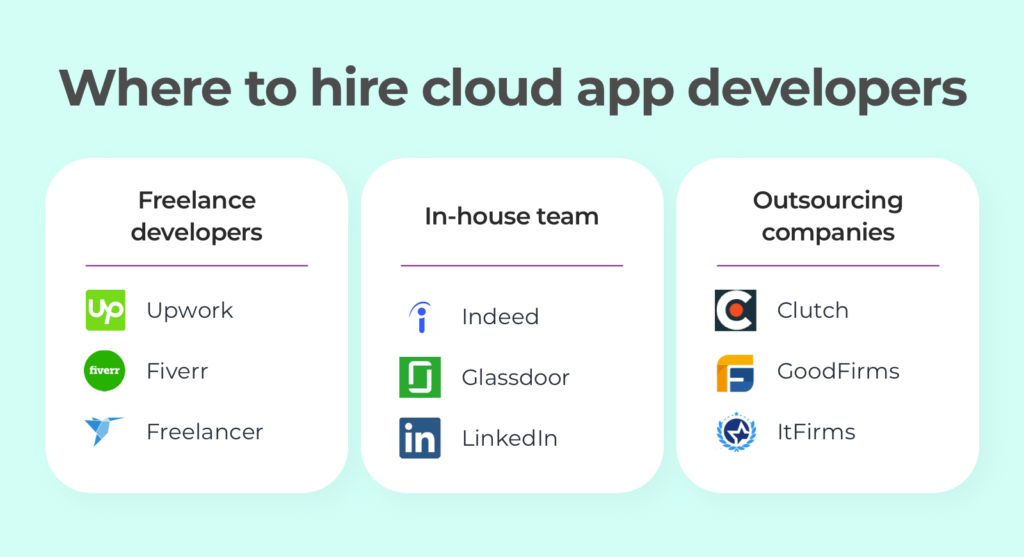 Cloud Based App