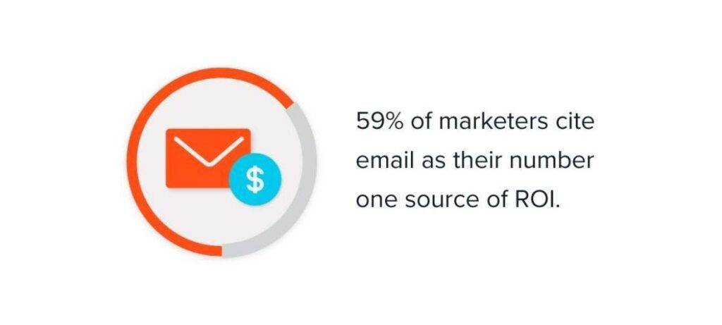 Email Marketing To The Next Level