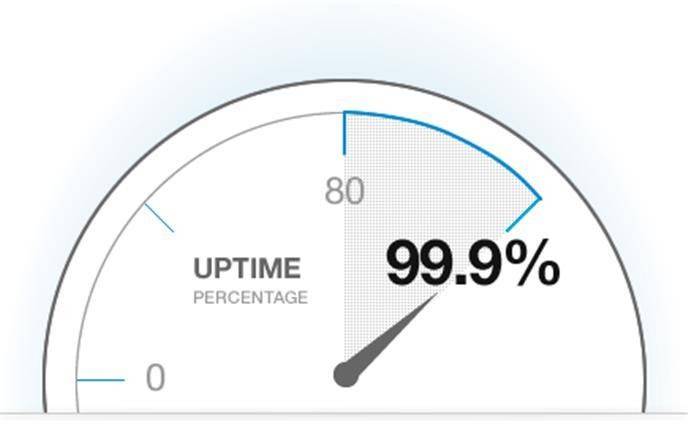 Website Performance Monitoring