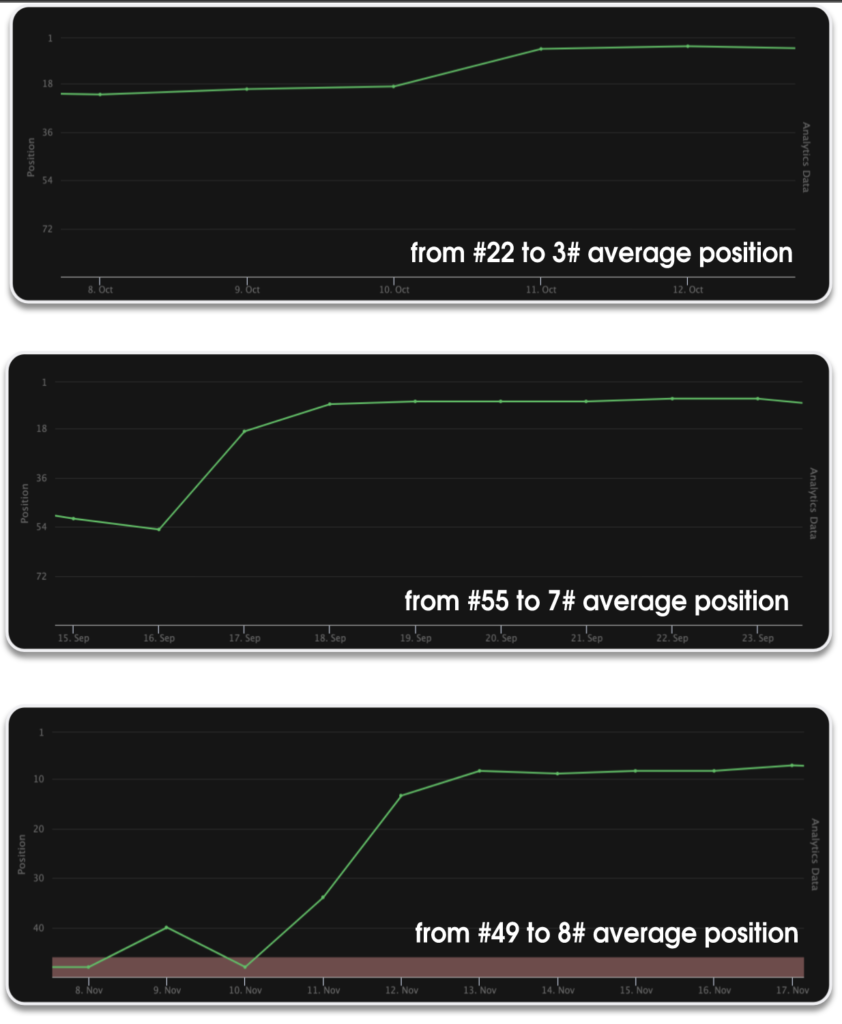 Traffic Bot