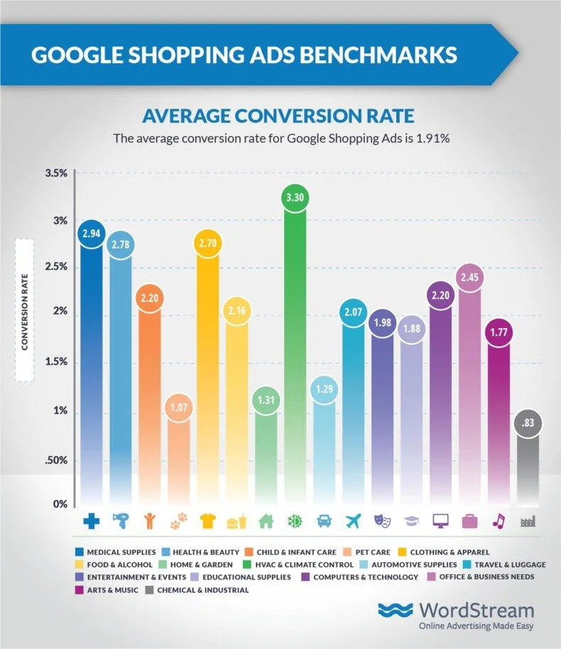 Types of Google Ads