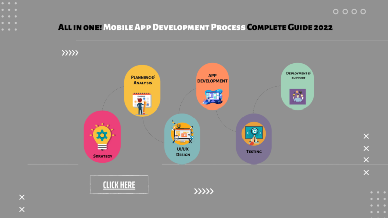 Mobile App Development