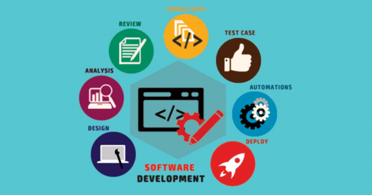 Software Development Tools