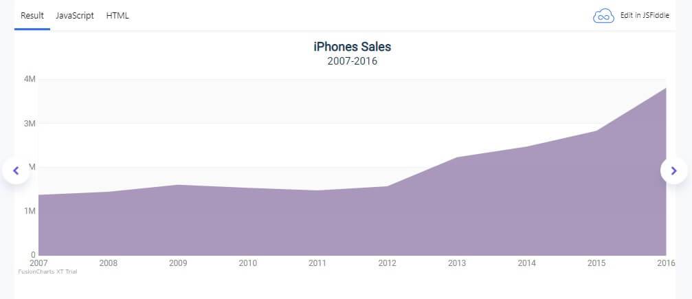 Data Visualization