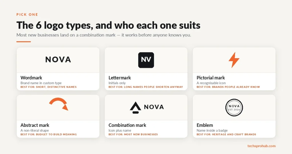 6 logo types explained