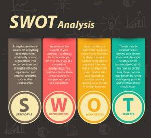 SWOT analysis