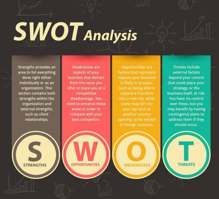 SWOT analysis