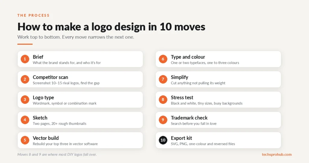logo design process 10 moves