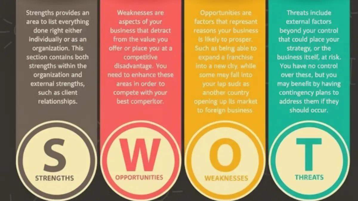 SWOT analysis