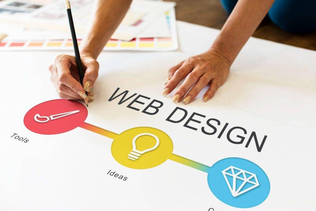 Cost of Developing a Website