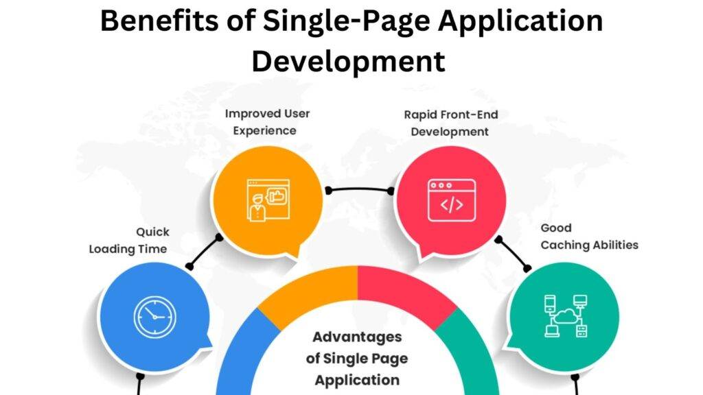 Single-Page Application Development 
