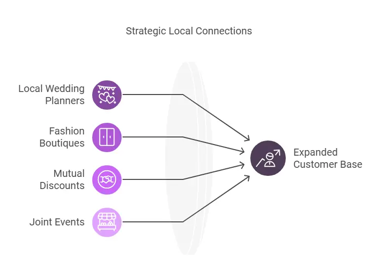 Connect With Local business