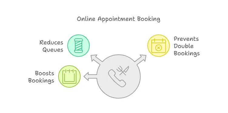 Online Appointment Booking