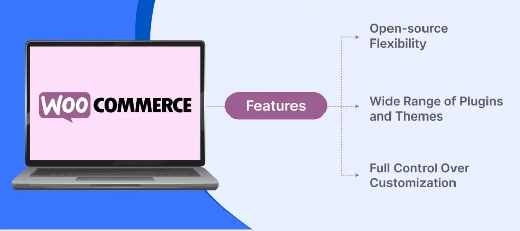 woocommerce