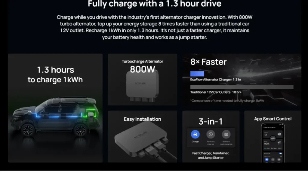 EcoFlow DELTA 2 fully charge
