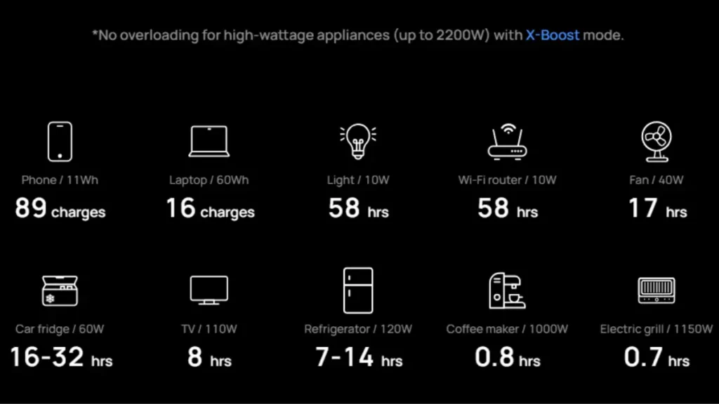 EcoFlow Delta 2 power