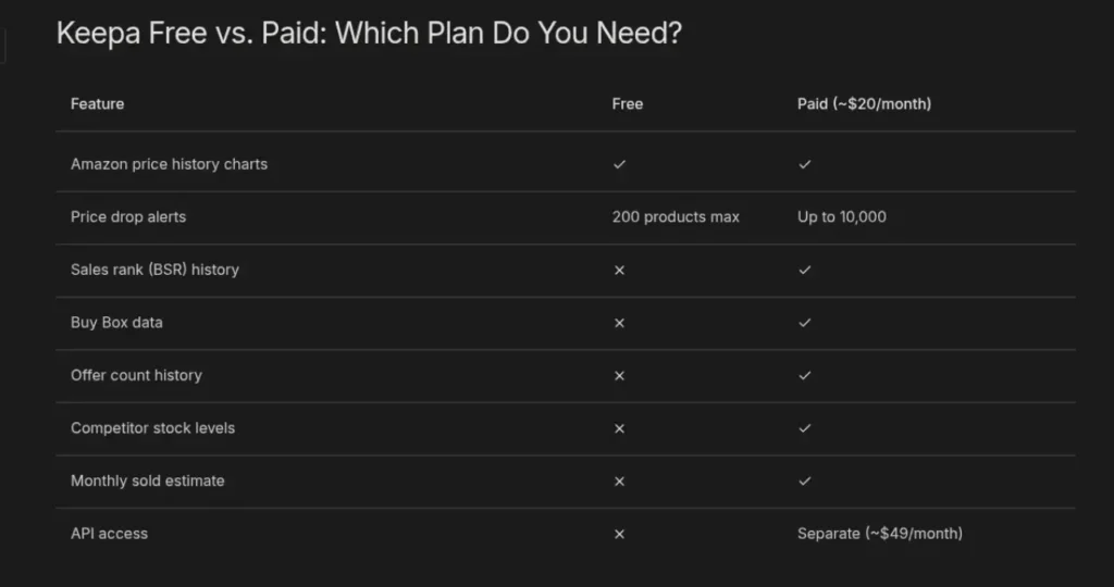 Keepa Free and Paid Plan