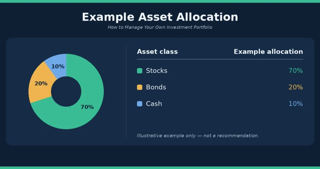 asset allocation