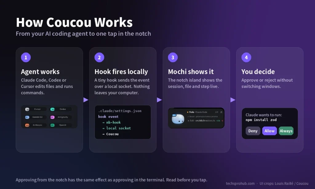 how coucou works agent to notch